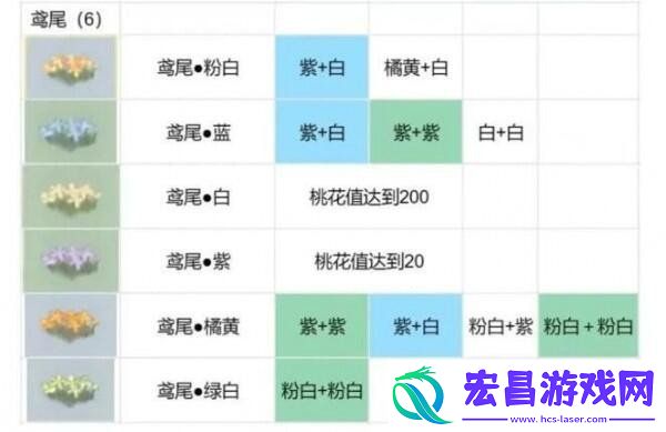 桃源深处有人家花圃育种配方一览