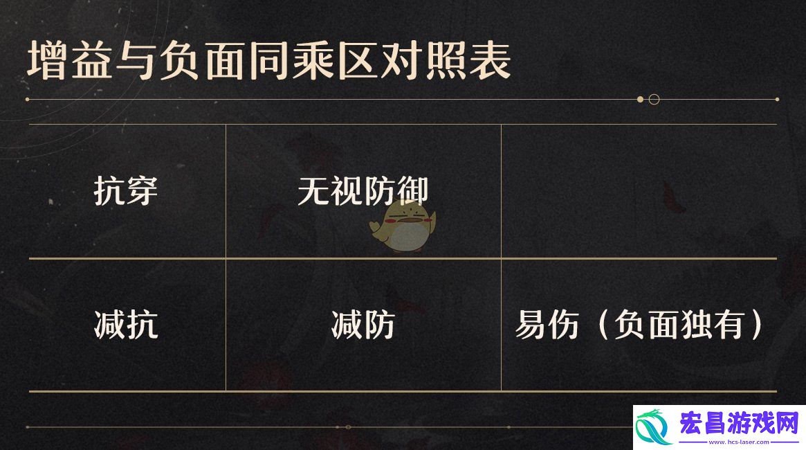 崩坏