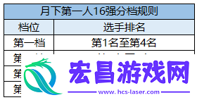 天刀江湖赛事再起-书写属于你的荣耀篇章