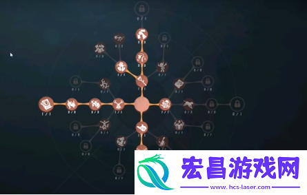 第五人格喧嚣天赋加点方案分享