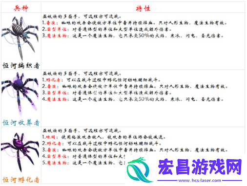 什么兵种克制恒河编织者骨川资讯