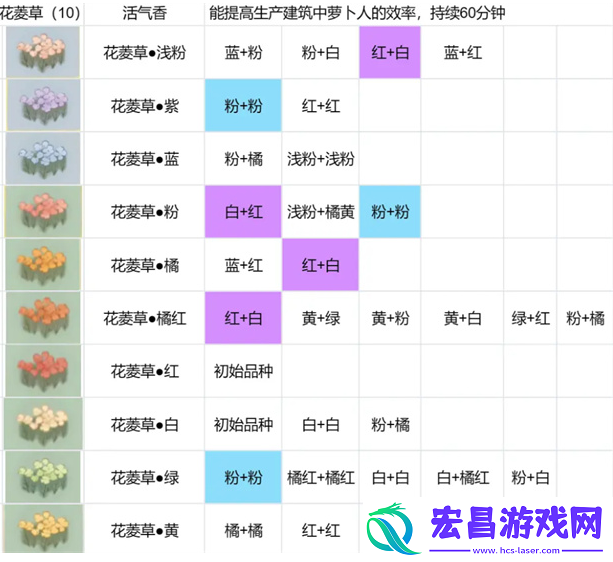 桃源深处有人家花圃育种配方一览