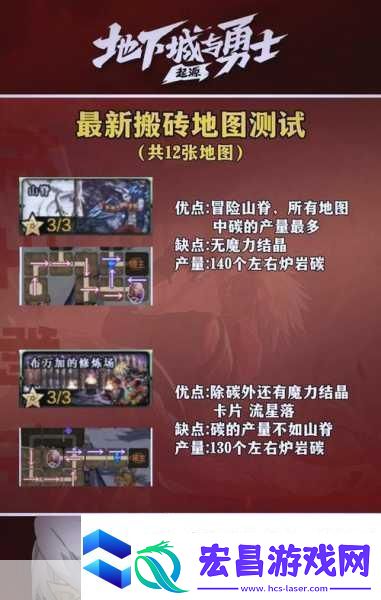地下城与勇士起源深度解析搬砖秘籍让你的收益飙升新高度
