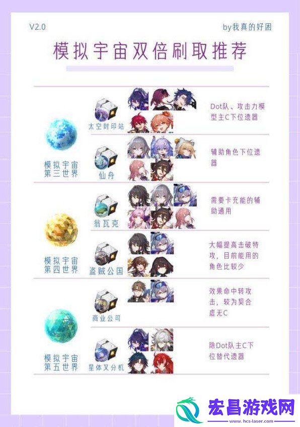 崩坏星穹铁道2.0模拟宇宙双倍遗器刷什么好