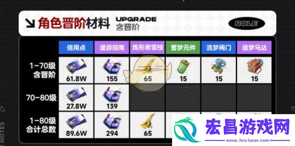崩坏