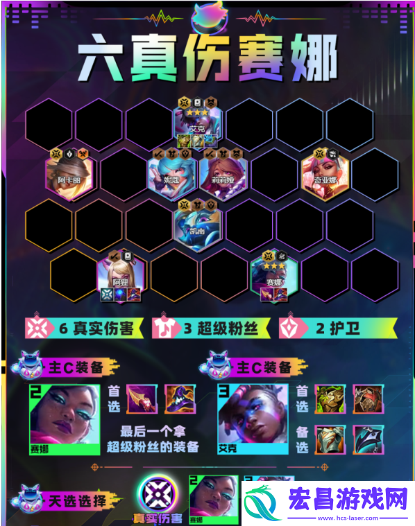 云顶之弈六真伤赛娜阵容搭配攻略推荐