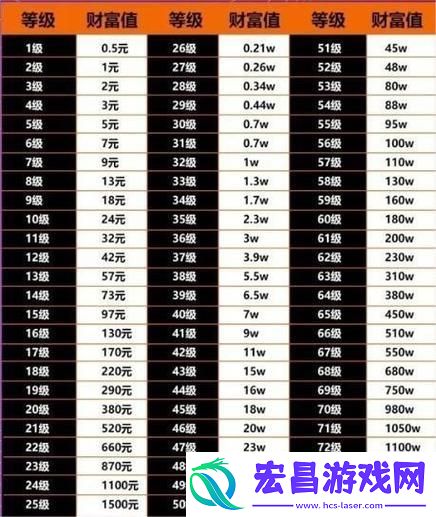 抖音1到75级价格表一览