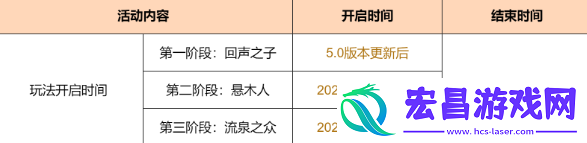 在游戏中保持谦虚和学习的态度骨川资讯