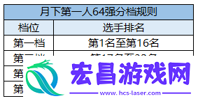 天刀江湖赛事再起-书写属于你的荣耀篇章