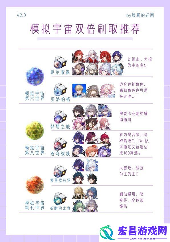 崩坏星穹铁道2.0模拟宇宙双倍遗器刷什么好