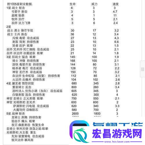 攻城掠地战法兵书获取攻略！爆肝实测3天速刷技巧