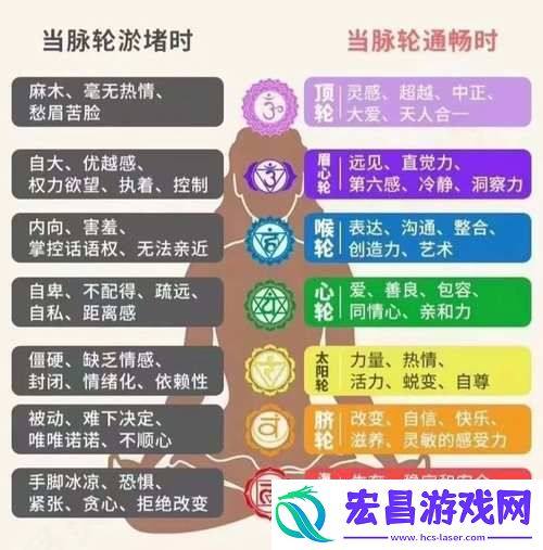 探讨“8人轮换和9人轮换哪个舒服”的真实体验骨川资讯