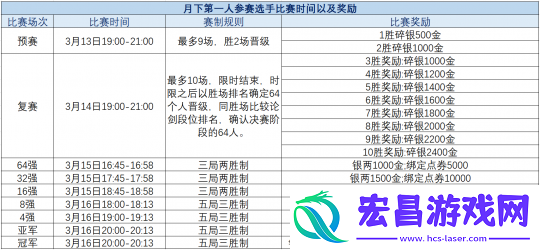 天刀江湖赛事再起-书写属于你的荣耀篇章