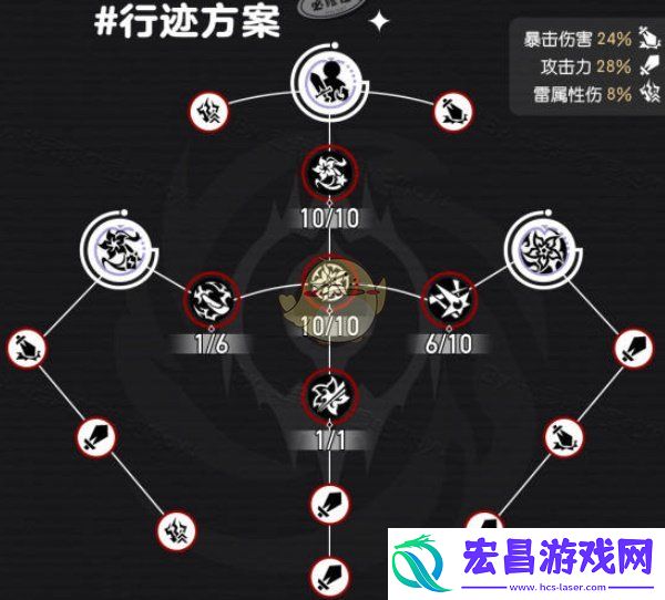 崩坏