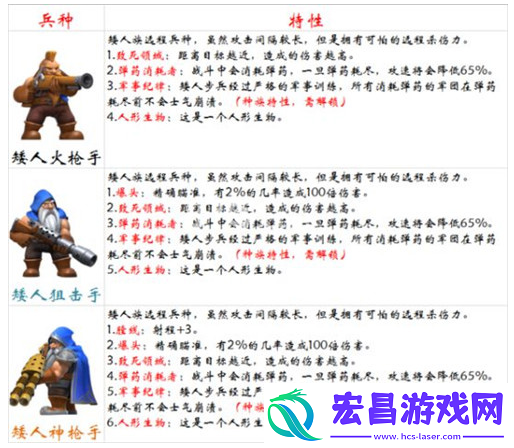 什么兵种克制矮人火枪手骨川资讯