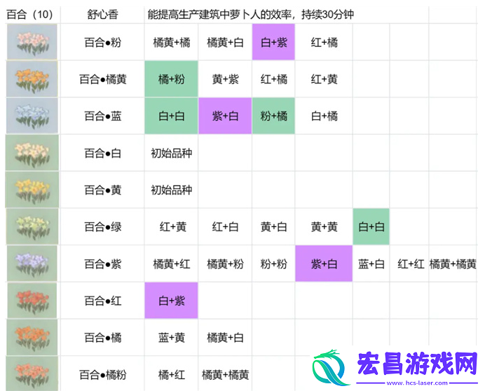 桃源深处有人家花圃育种配方一览