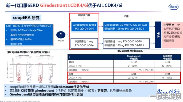 多模态机器学习模型精准预测转移性乳腺癌CDK4/6抑制剂疗效