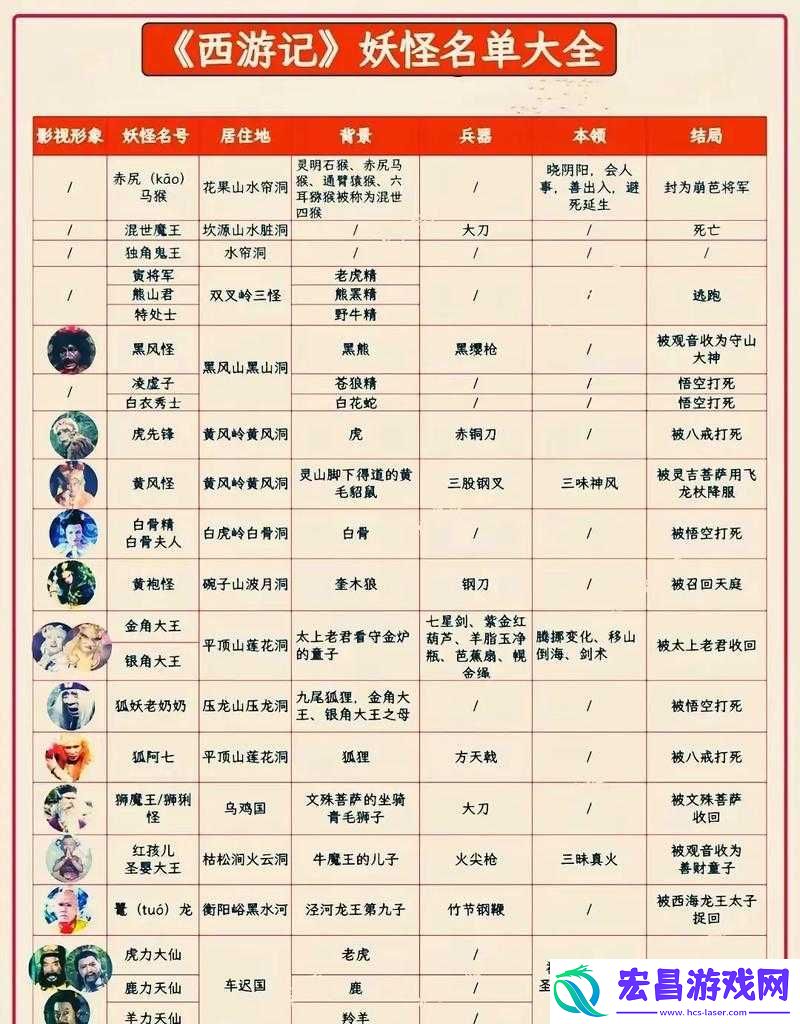 绝美妖怪全图鉴！作妖计零基础入门到封神攻略