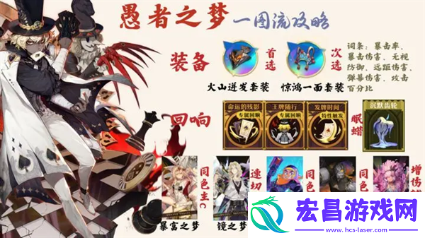 无尽梦回愚者之梦装备回响攻略