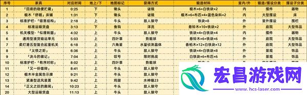 原神4.2版本新增奇馈宝箱位置一览