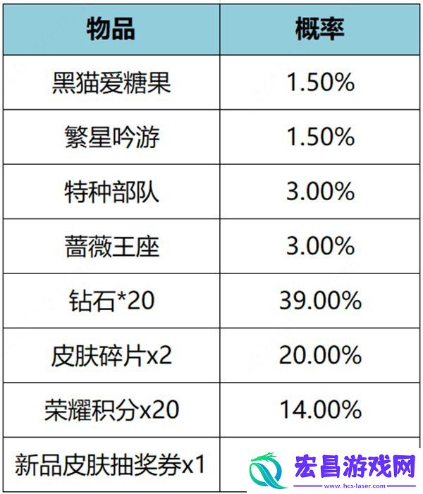 繁星甜梦礼包皮肤抽取概率介绍