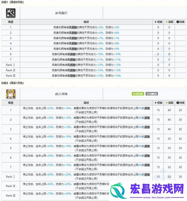 五星工匠凯瑟琳