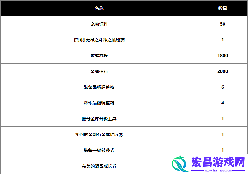 2024春节战令奖励介绍