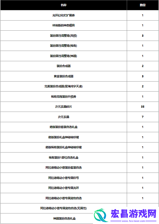 2024春节战令奖励介绍