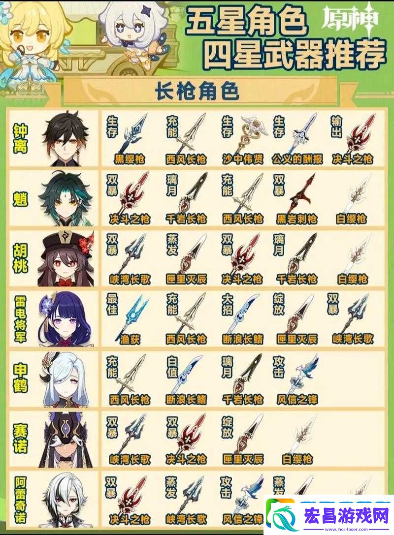 原神四星武器升级必看！这些神器升满级直接毕业