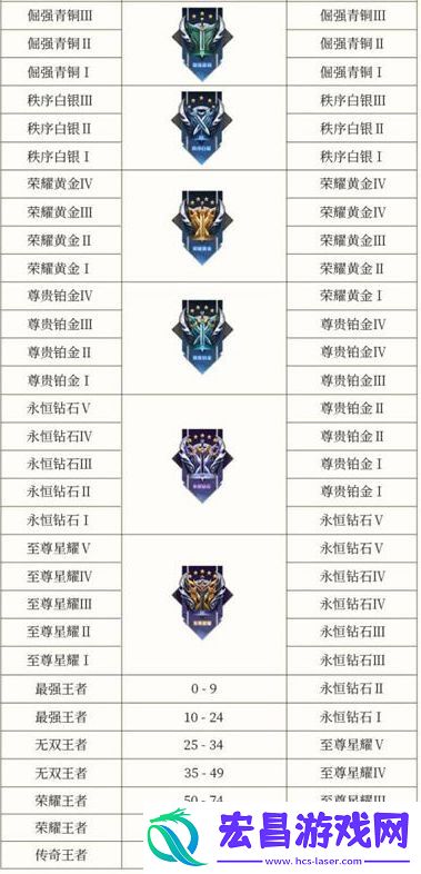 s34赛季段位继承表