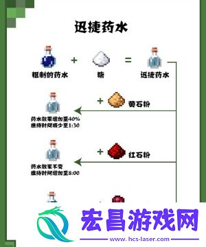 我的世界常用药水有哪些