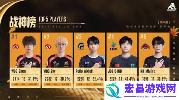 PCL2024秋季赛16强名单出炉-总冠军之夜谁能夺冠