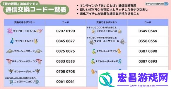 宝可梦朱紫蓝之圆盘国际通用交换代码有什么