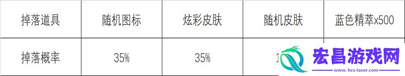 怦然心动心之钢宝箱活动攻略