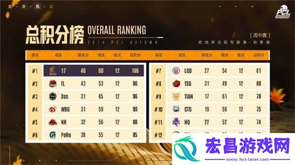 PCL2024秋季赛16强名单出炉-总冠军之夜谁能夺冠