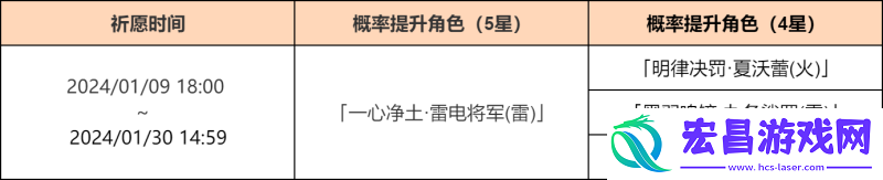 4.3下半卡池更新时间介绍