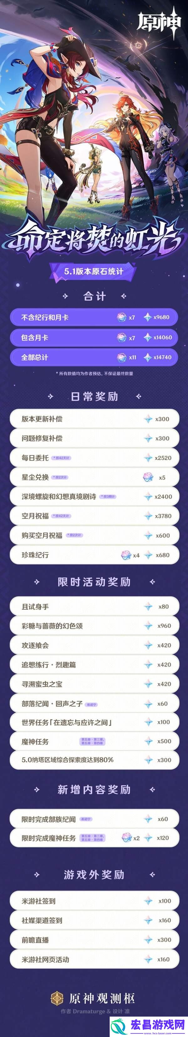 5.1版本原石有多少