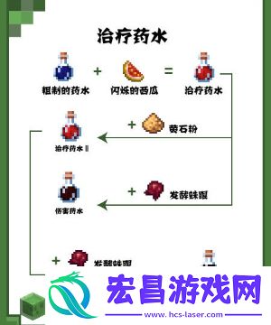 我的世界常用药水有哪些