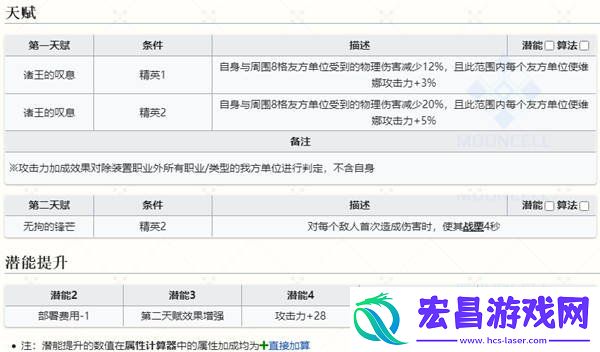 六星术战者