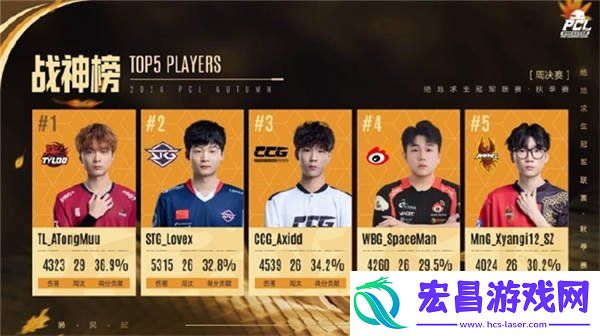 PCL2024秋季赛16强名单出炉-总冠军之夜谁能夺冠