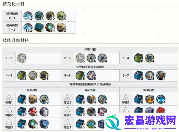 六星术战者