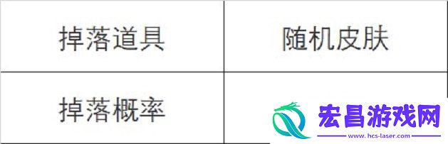 怦然心动心之钢宝箱活动攻略