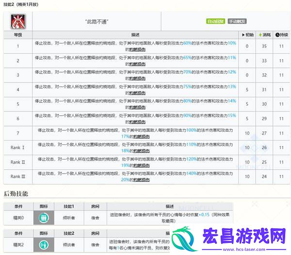 五星巫役波卜介绍