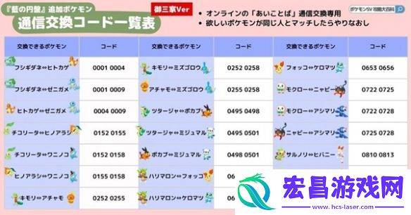 宝可梦朱紫蓝之圆盘国际通用交换代码有什么