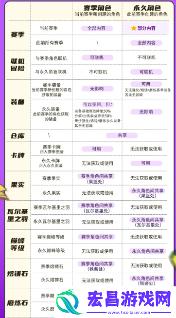 新赛季上线时间介绍