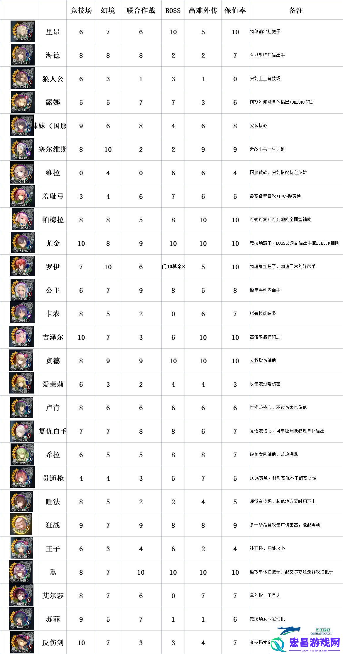 苍之骑士团2