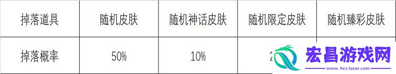 怦然心动心之钢宝箱活动攻略
