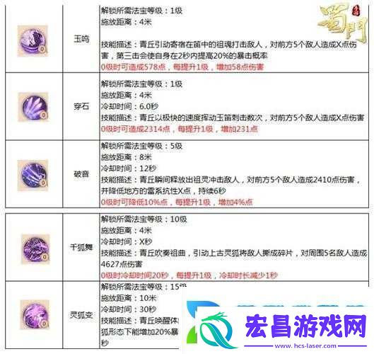 QQ华夏手游暗巫怎么玩