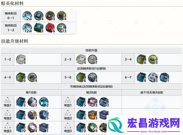 五星工匠凯瑟琳