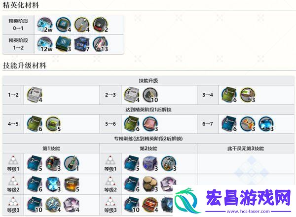 五星巫役波卜介绍